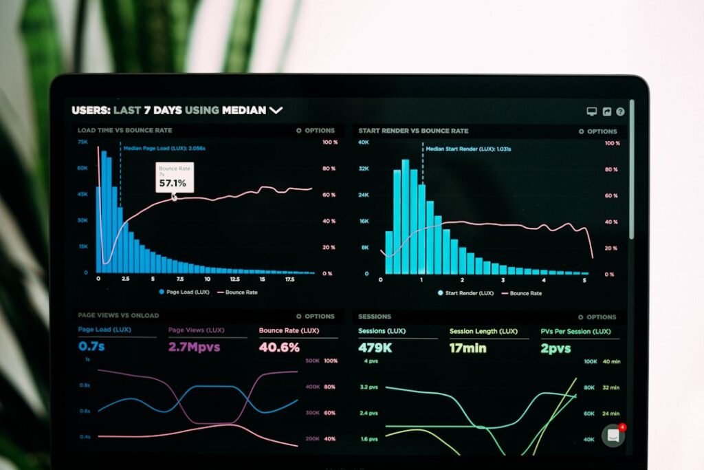 Business analytics dashboard showing performance metrics and ROI data